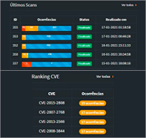 dashboards-operacionais