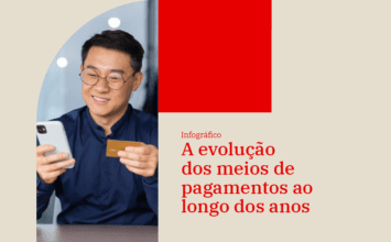 Infográfico 'A evolução dos meios de pagamentos ao longo dos anos'