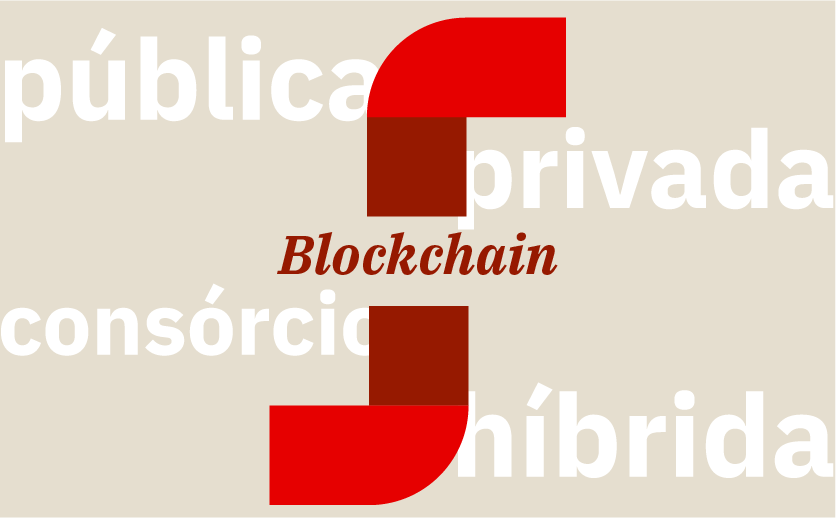 Imagem ilustrativa para o artigo "Blockchain pública, privada, consórcio e híbrida: conheça as diferenças" do blog da RTM.